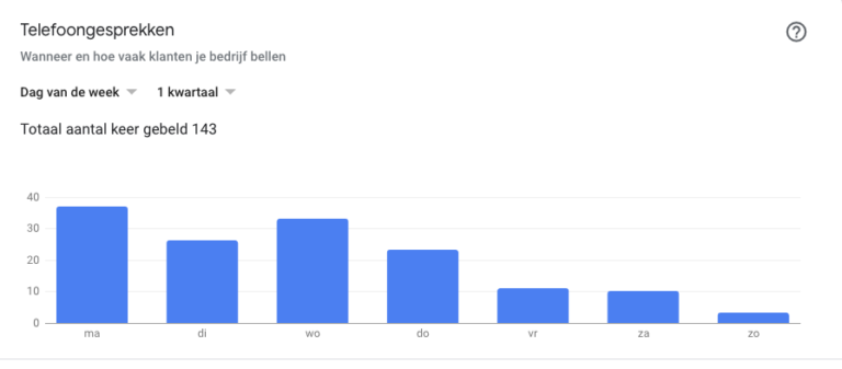 Telefoongesprekken google mijn bedrijf Telefoongesprekken google mijn bedrijf